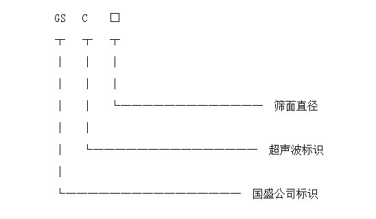 自動香蕉一区二区在线型號標識圖