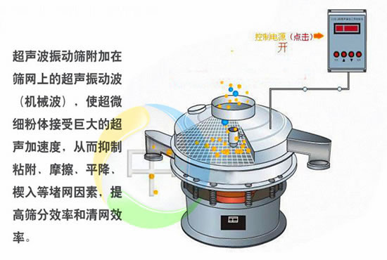 供應超聲波香蕉一区二区在线