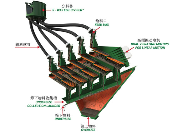 疊層香蕉一区二区在线工作原理