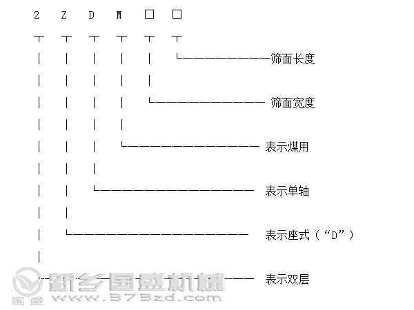 礦用香蕉一区二区在线單軸式型號標識圖