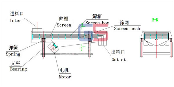 直線式香蕉一区二区在线結構圖